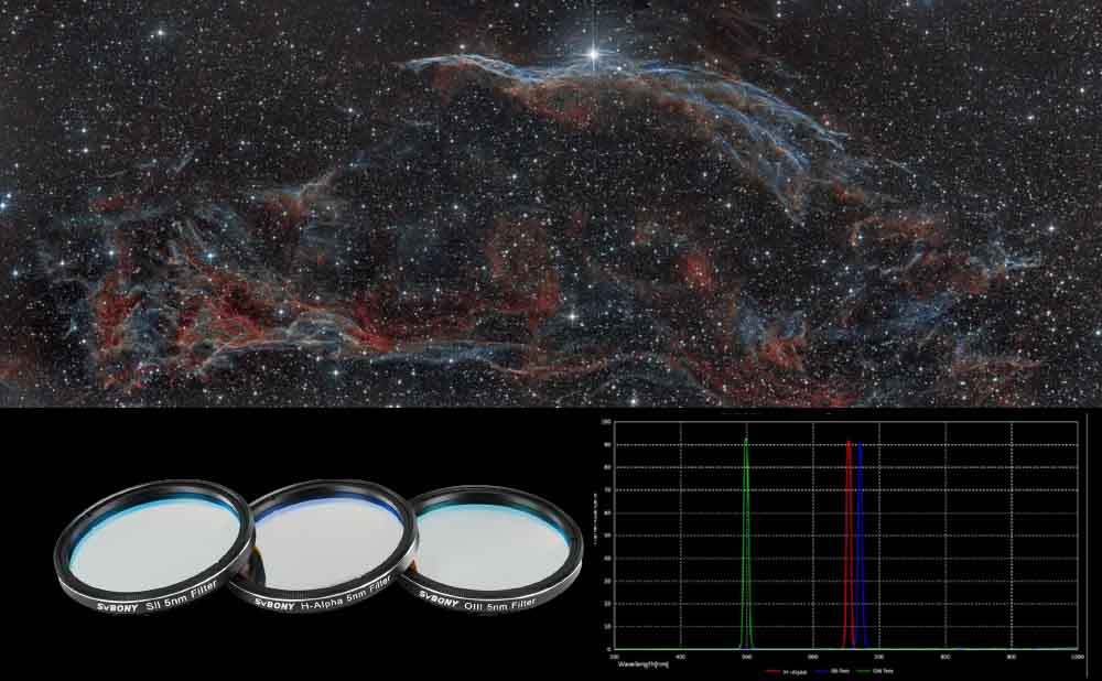 Best Astronomy Filters for Astrophotography in 2024