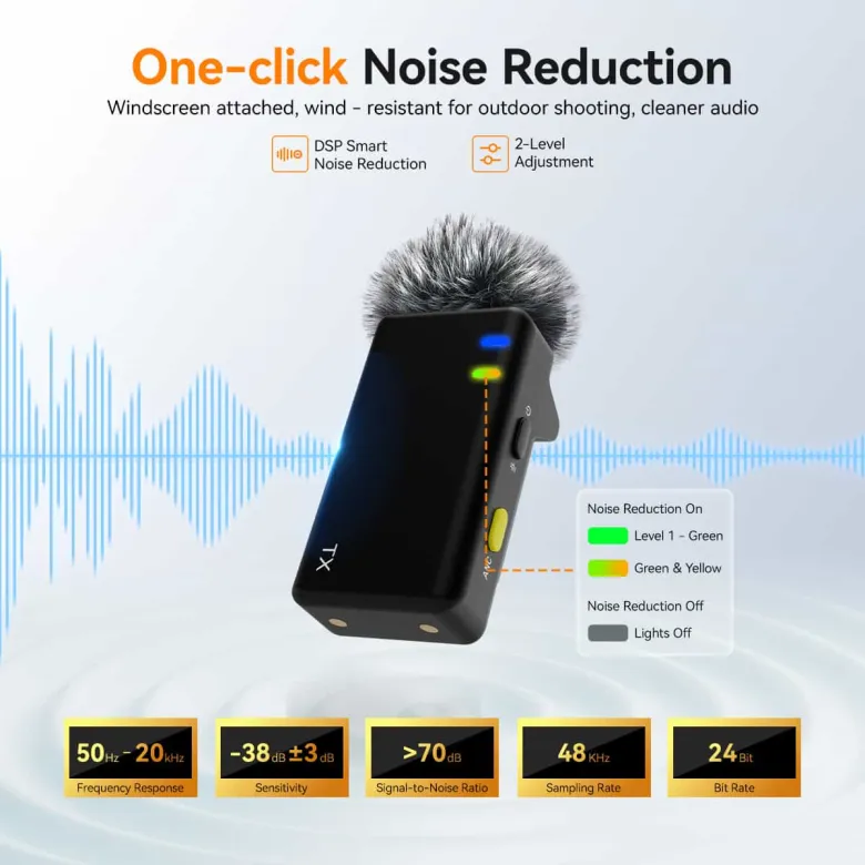 Svbony SVMic D4 Wireless Lavalier Microphone 4 Channel Interview Mic