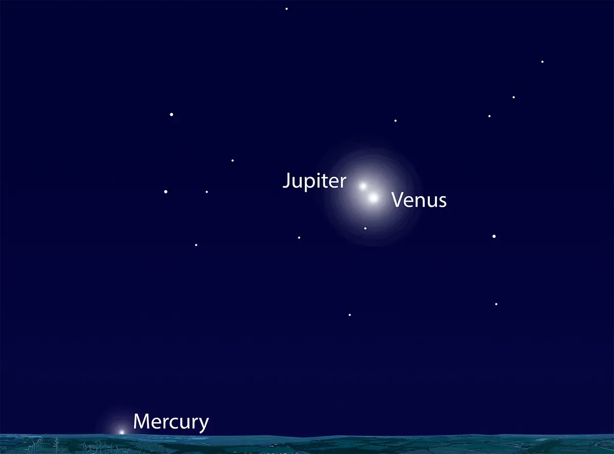 Venus, Jupiter, and Mercury
