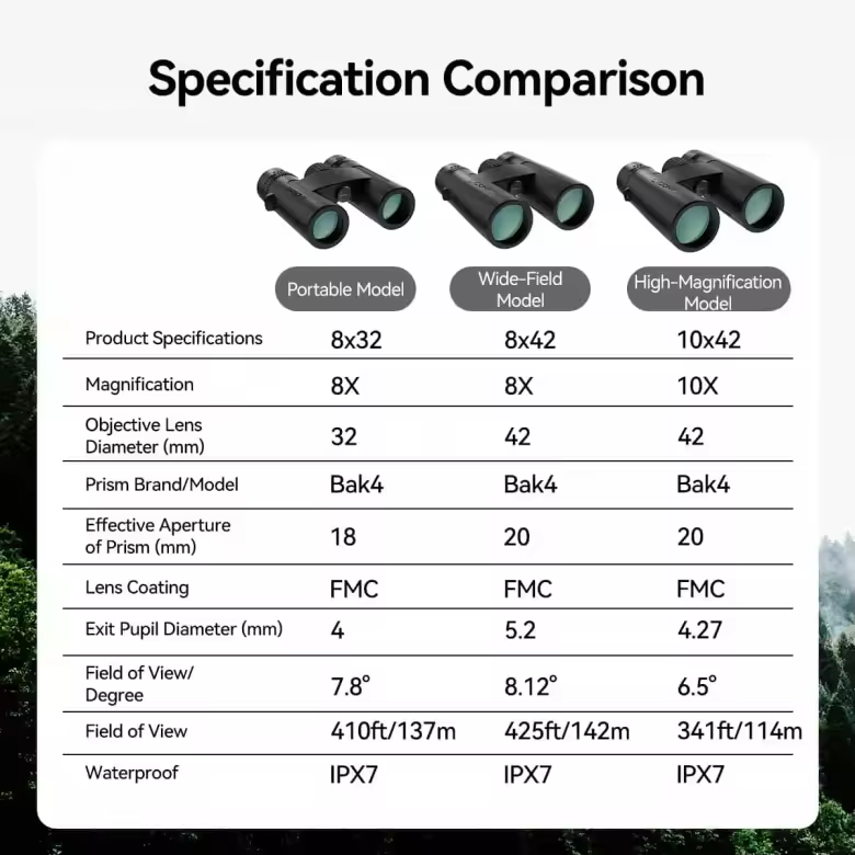 ED Roof Prism Binoculars SV202 Upgraded | Svbony