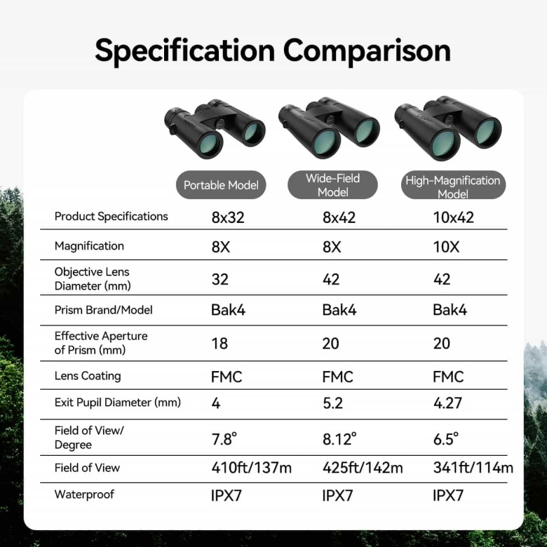 ED Roof Prism Binoculars SV202 Upgraded | Svbony