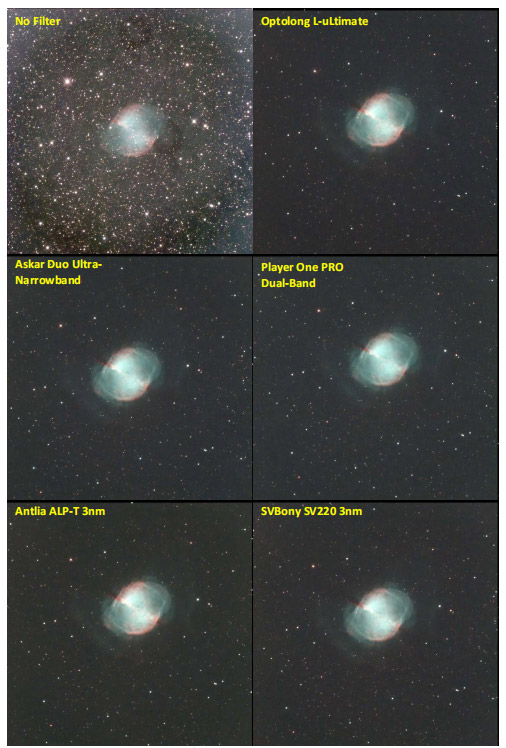 Imaging results of the M27 Dumbbell Nebula under different filters