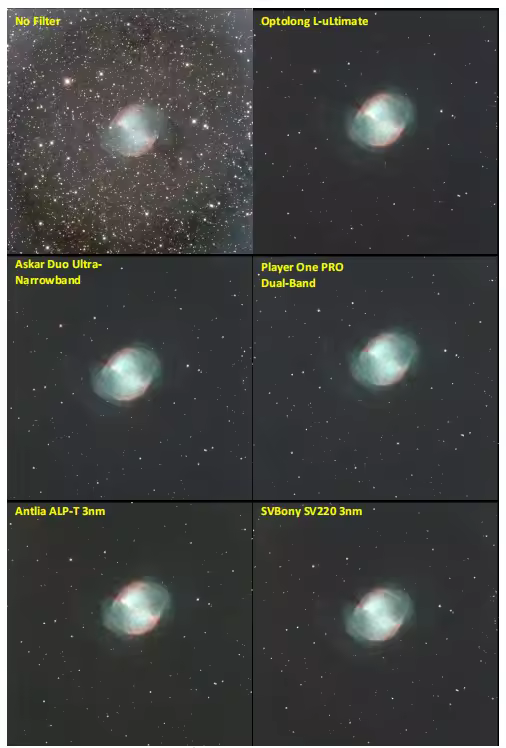 Imaging results of the M27 Dumbbell Nebula under different filters