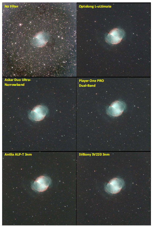 Imaging results of the M27 Dumbbell Nebula under different filters
