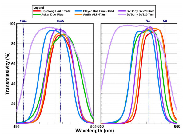 3nm filter transmission spectrum