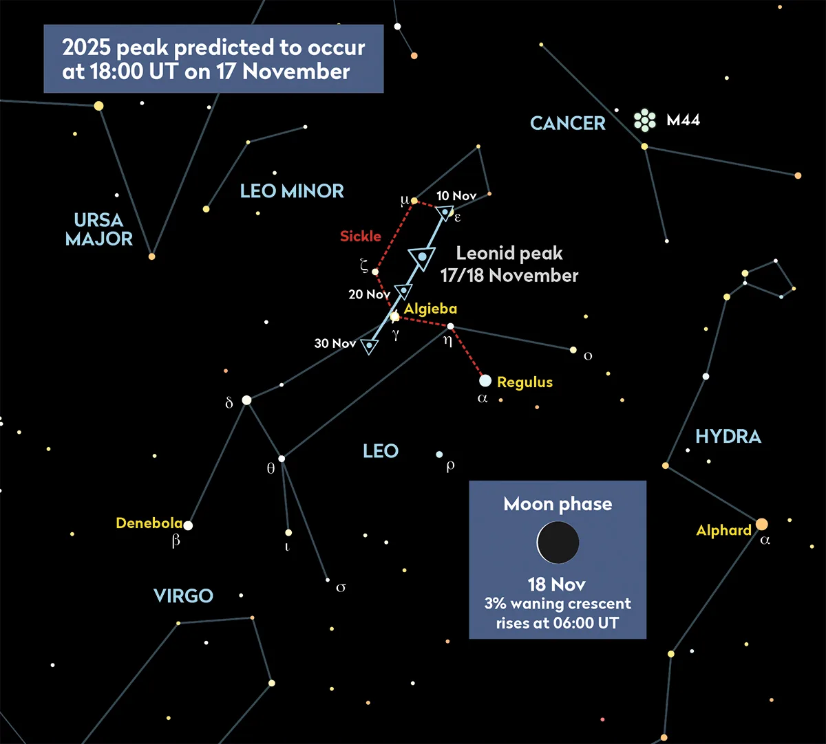 location of the radiant point of the 2025 leonid meteor shower