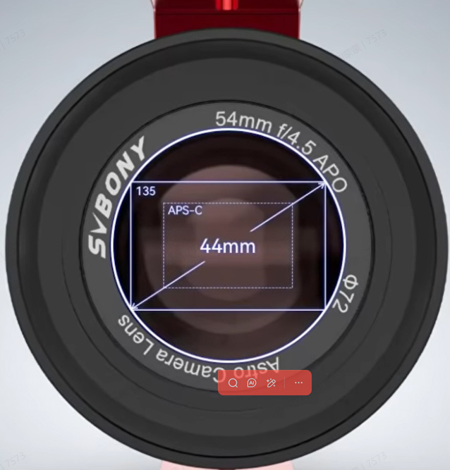 44 millimeters Imaging Circle
