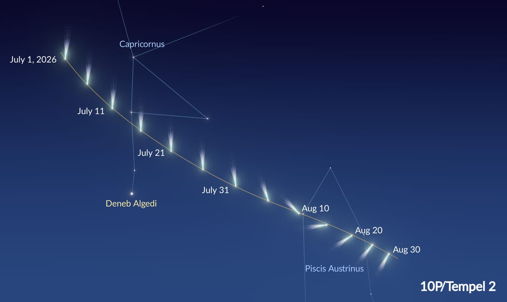 Path of 10P/Tempel 2 across constellations in the middle of 2026.