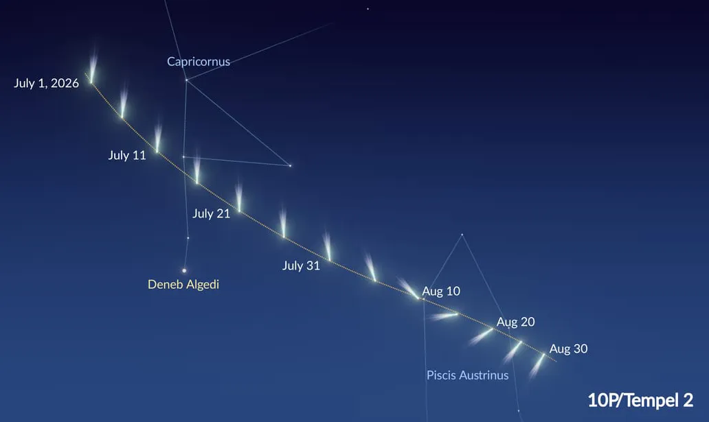 Path of 10P/Tempel 2 across constellations in the middle of 2026.