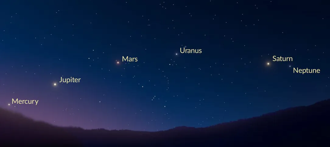 Around sunrise on August 12, you can see six planets "cruising": Jupiter, Mercury, Mars, Uranus, Saturn, and Neptune.