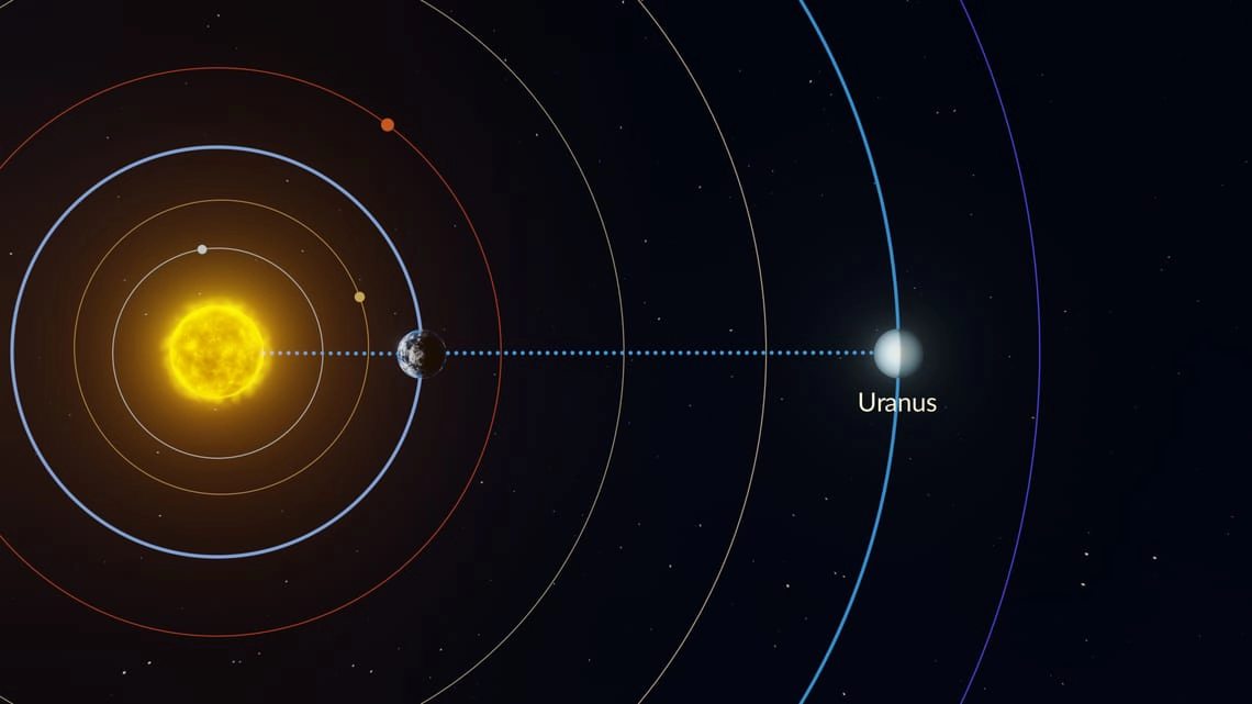 Astronomical opposition means that a planet is located on the opposite side of the Earth from the Sun.