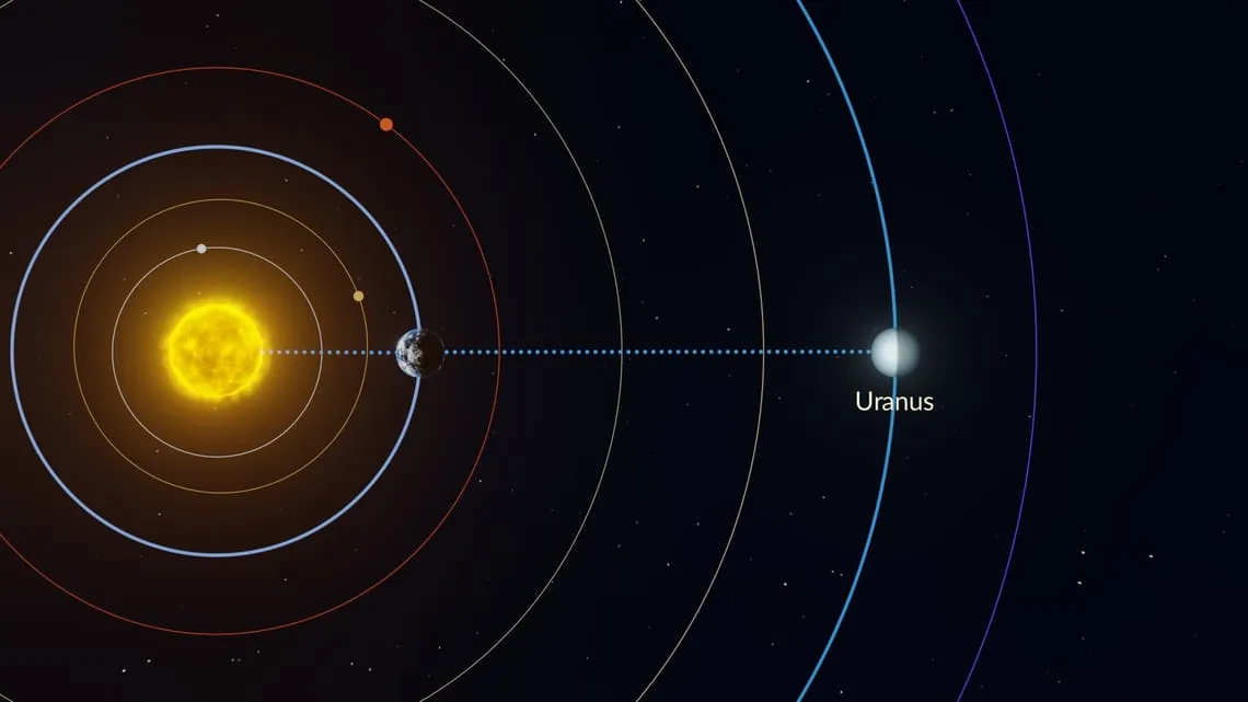 Astronomical opposition means that a planet is located on the opposite side of the Earth from the Sun.