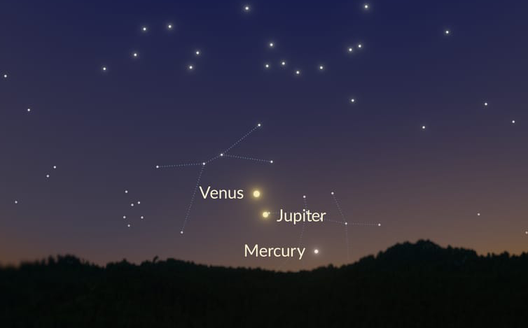 Mercury, Jupiter, and Venus in a planetary alignment on June 12, 2026, as seen from the Northern Hemisphere.