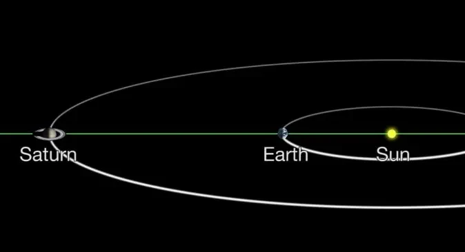 Planetary opposition diagram.