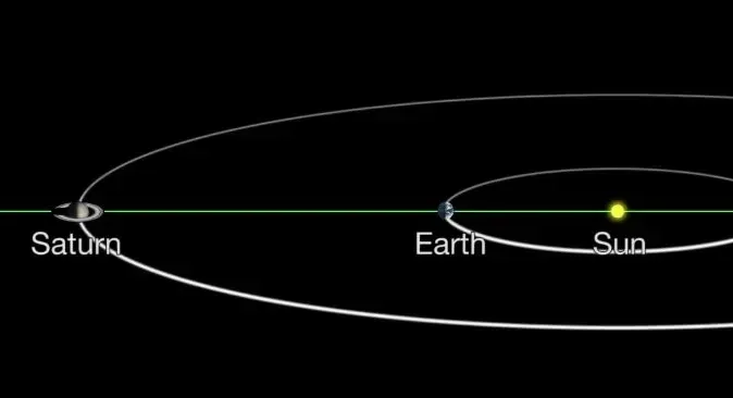 Planetary opposition diagram.