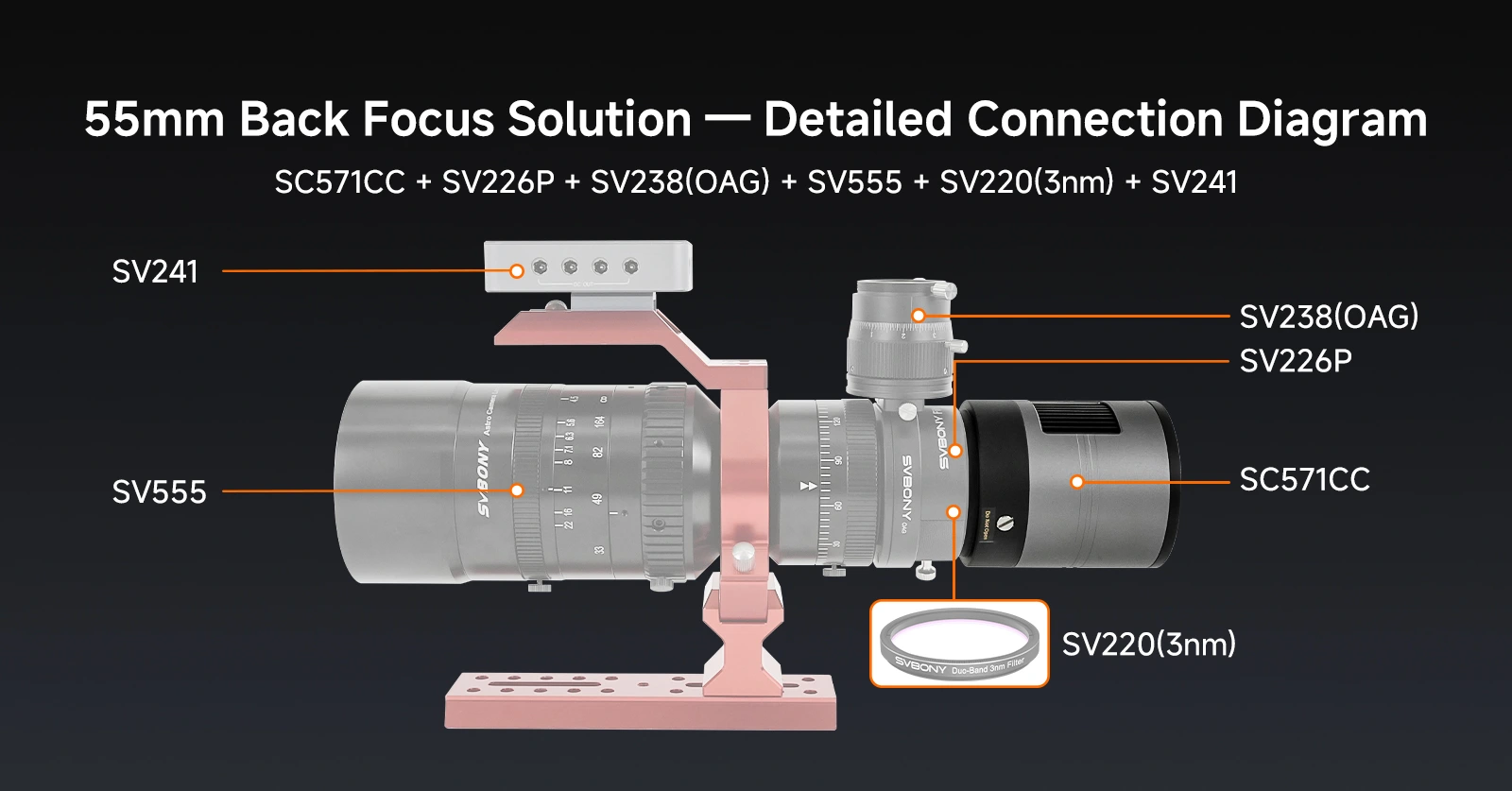 55mm Back Focus Connection Diagram for SC571CC Camera with SVBONY Accessories