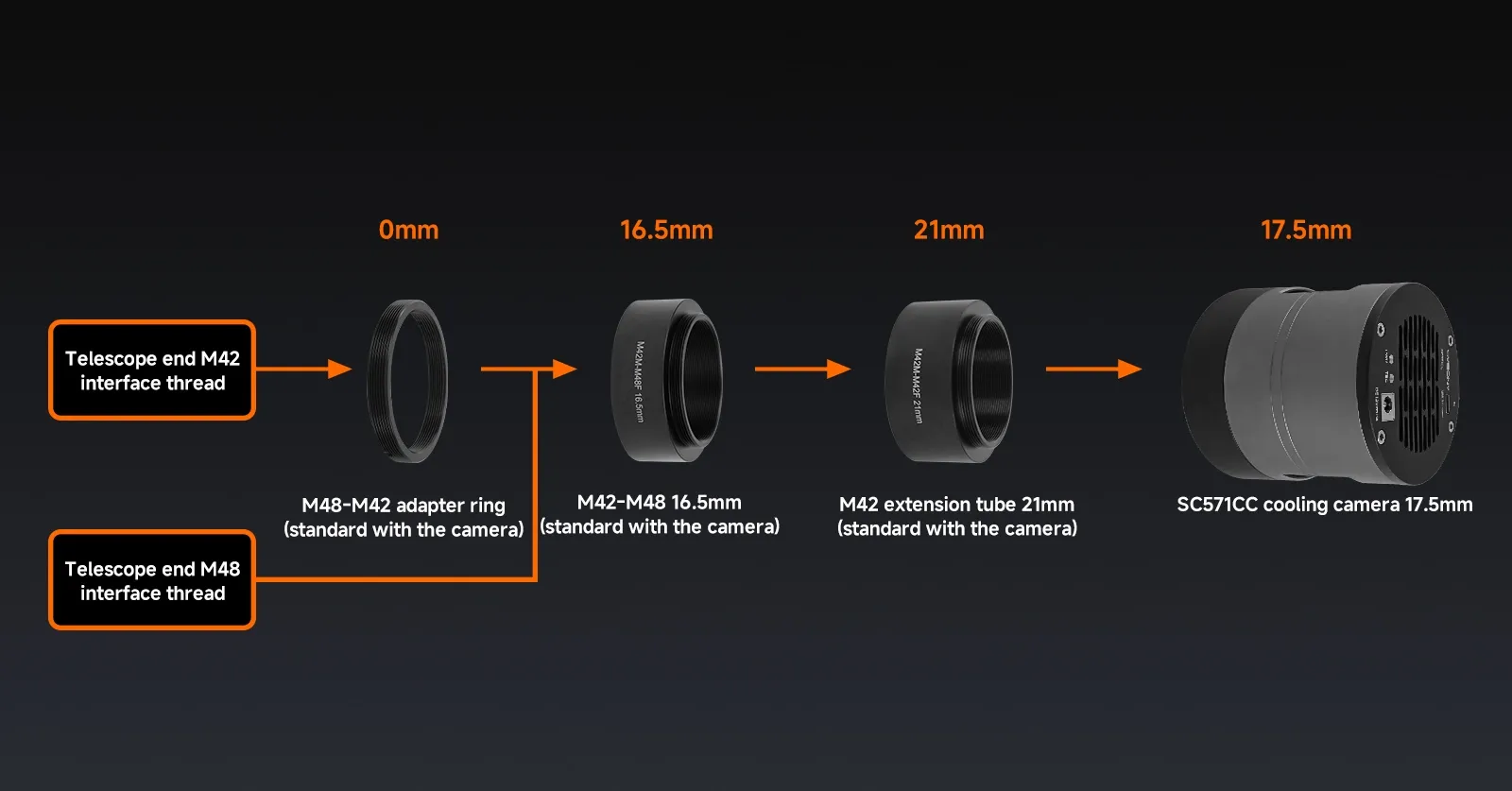Back Focus Distance Breakdown: M42/M48 Adapters and Extension Tube Dimensions