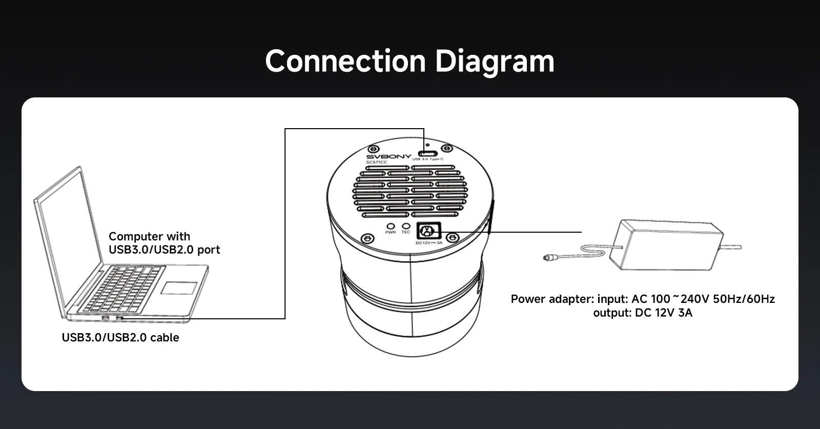 SC571CC Camera Connection Diagram: Computer USB and 12V 3A Power Supply