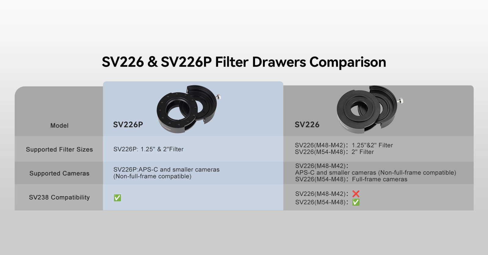 SVBONY SV226P vs SV226 Filter Drawer Comparison Chart - Compatibility Differences