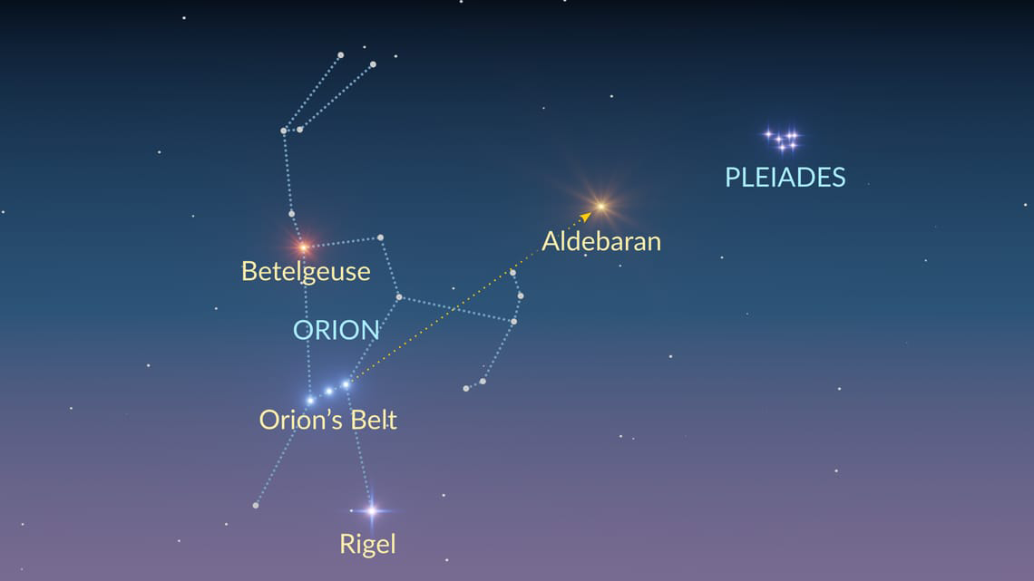 Schematic diagram showing the location of the Pleiades star cluster.