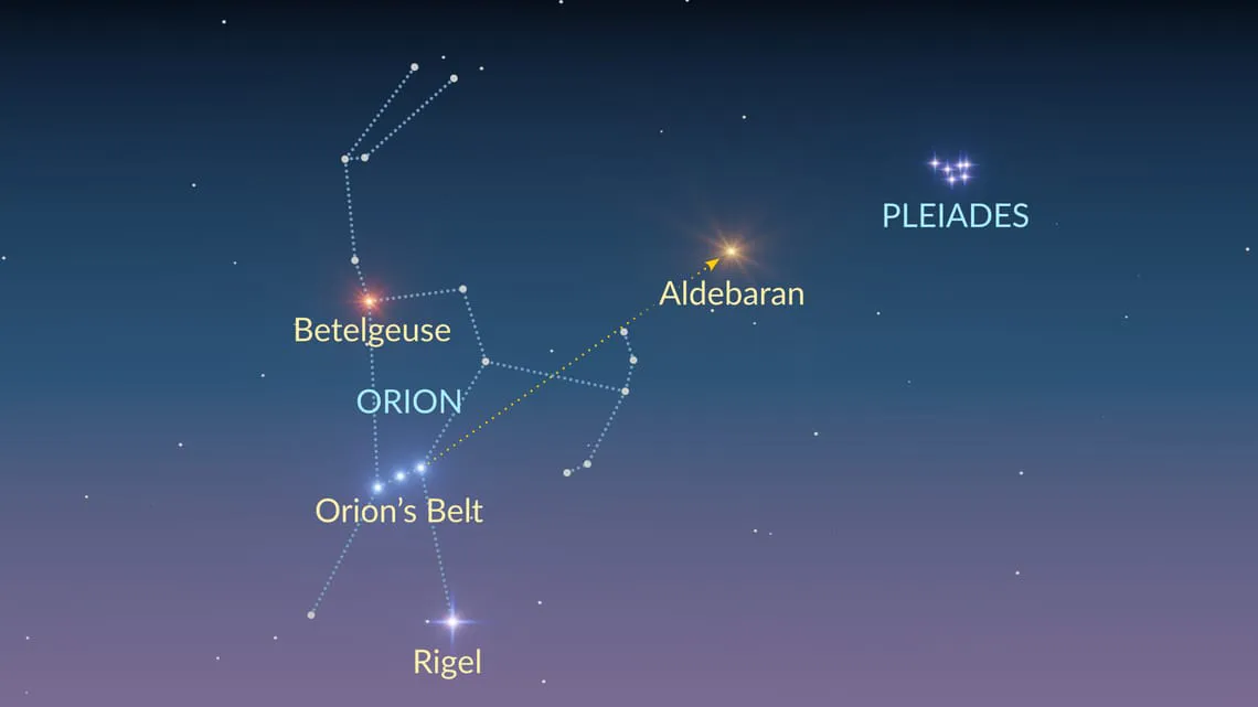 Schematic diagram showing the location of the Pleiades star cluster.