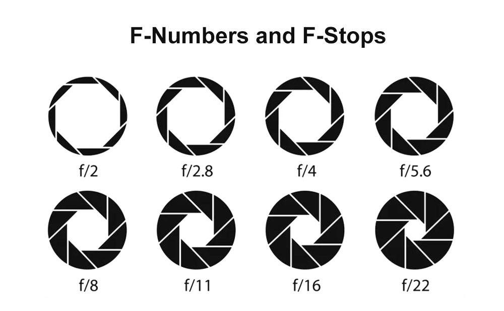 Mastering F-Numbers and F-Stops Ranges to Improve Astrophotography