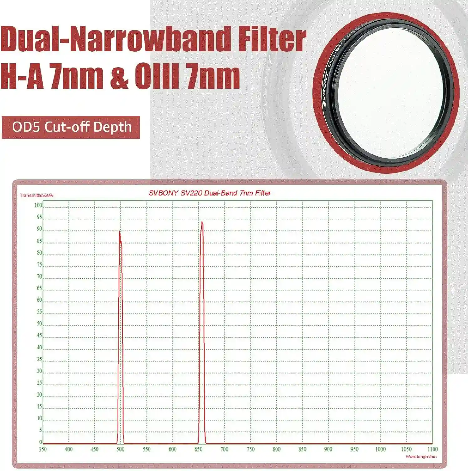 SVBONY SV220 Telescope Filter, H-Alpha & OIII, 7nm Dual-Band 2