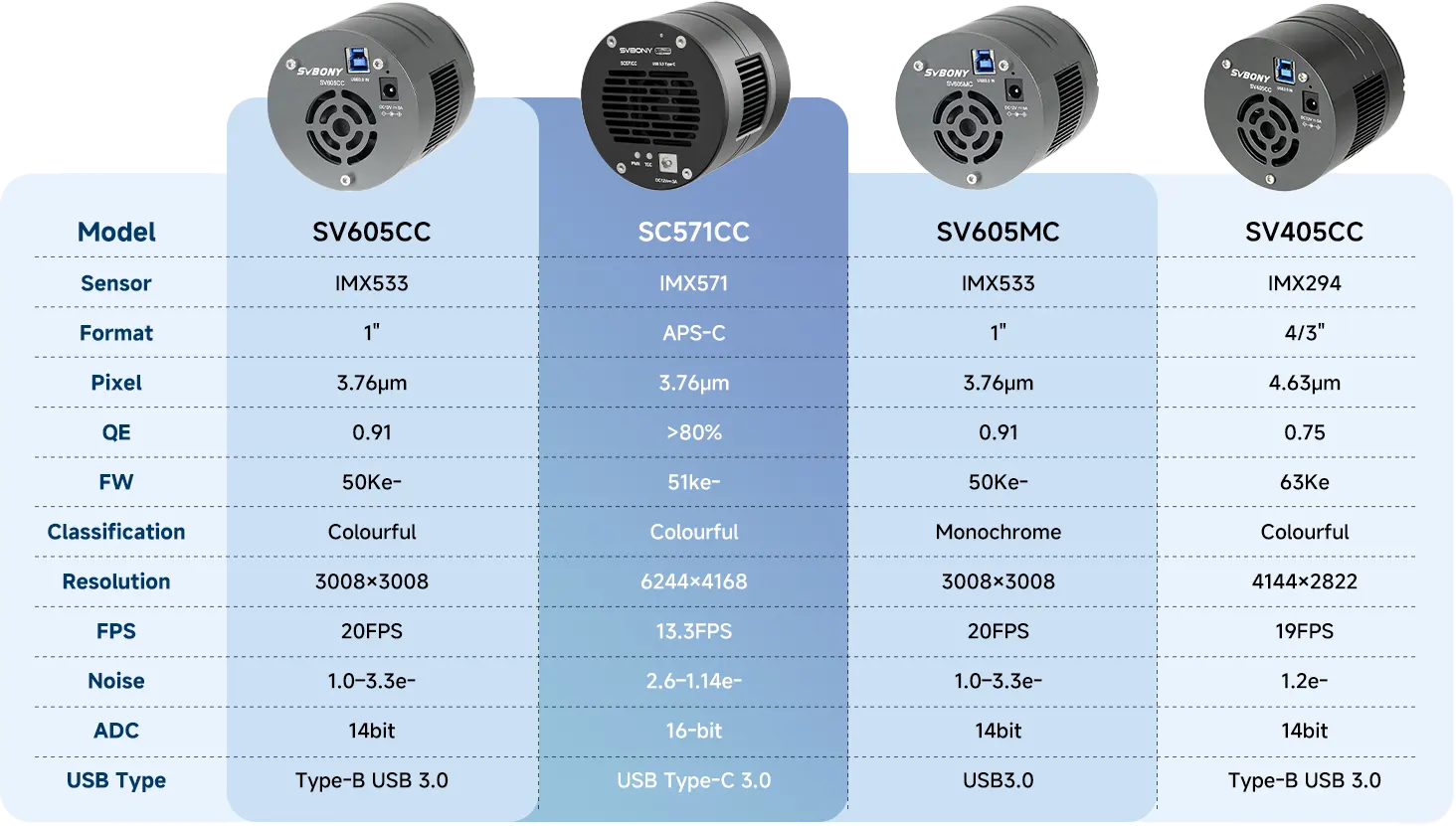 Camera Lineup