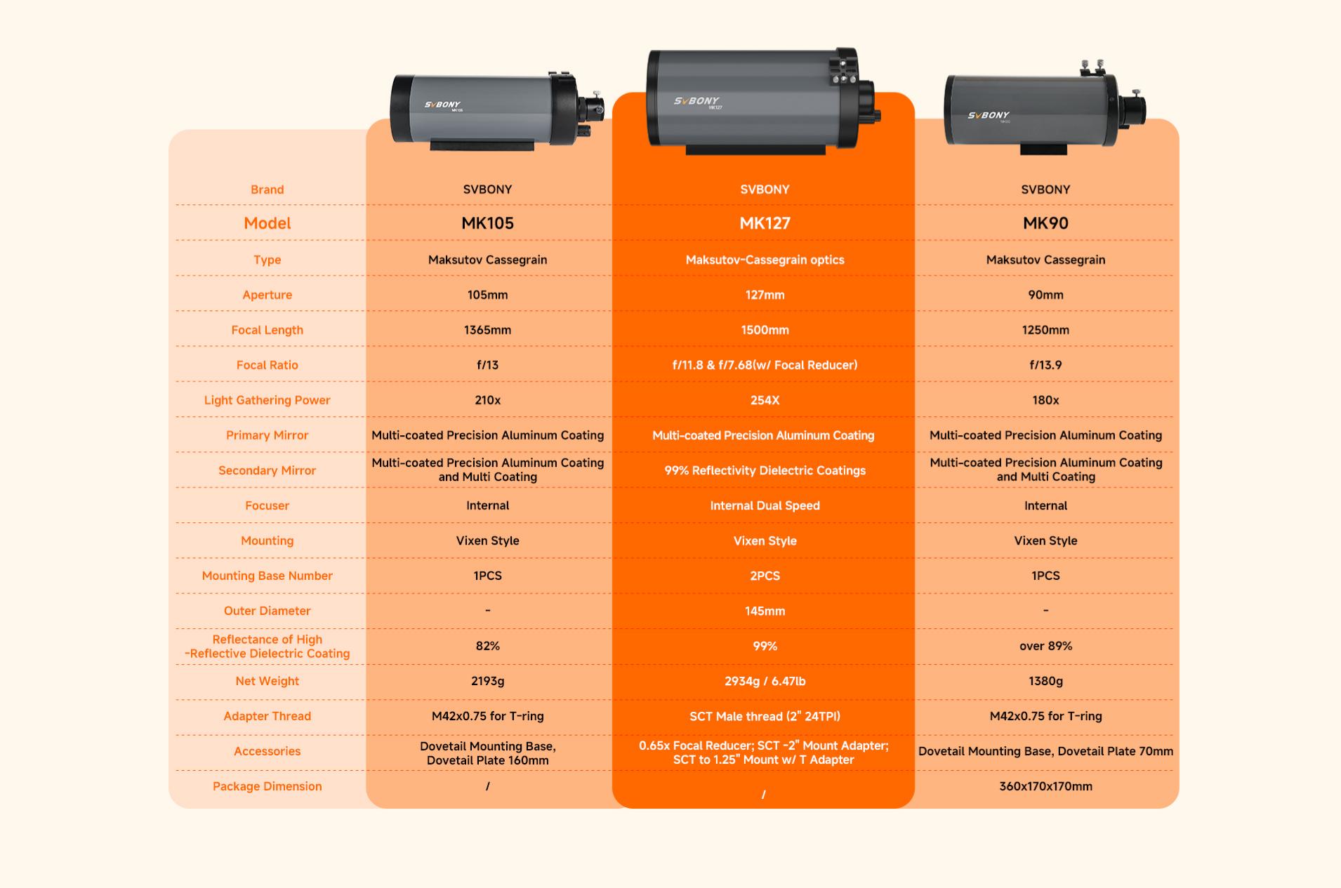 Camera Lineup