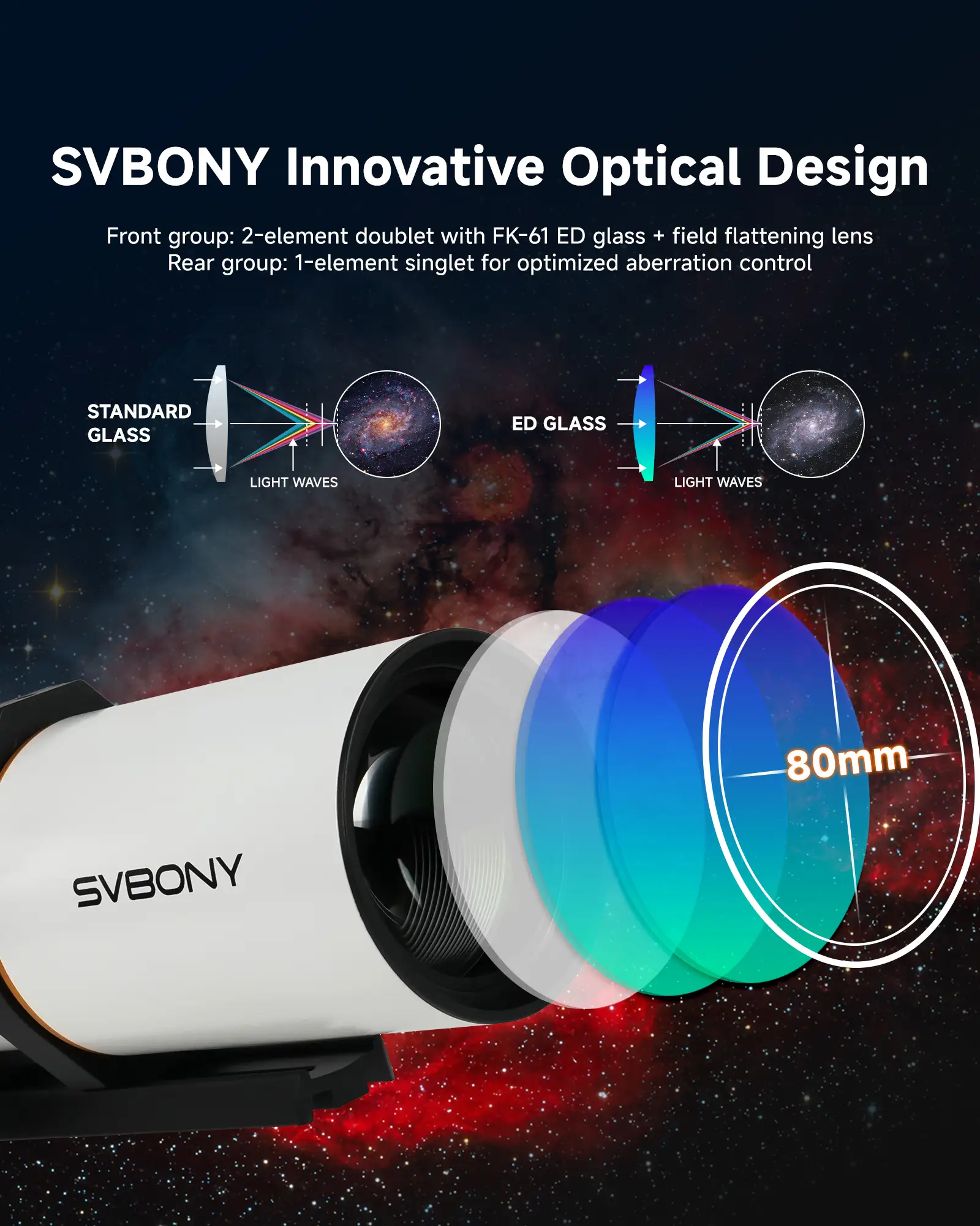 SVBONY SV530 80mm ED Refractor Telescope OTA 480mm f/6 Astro Scope