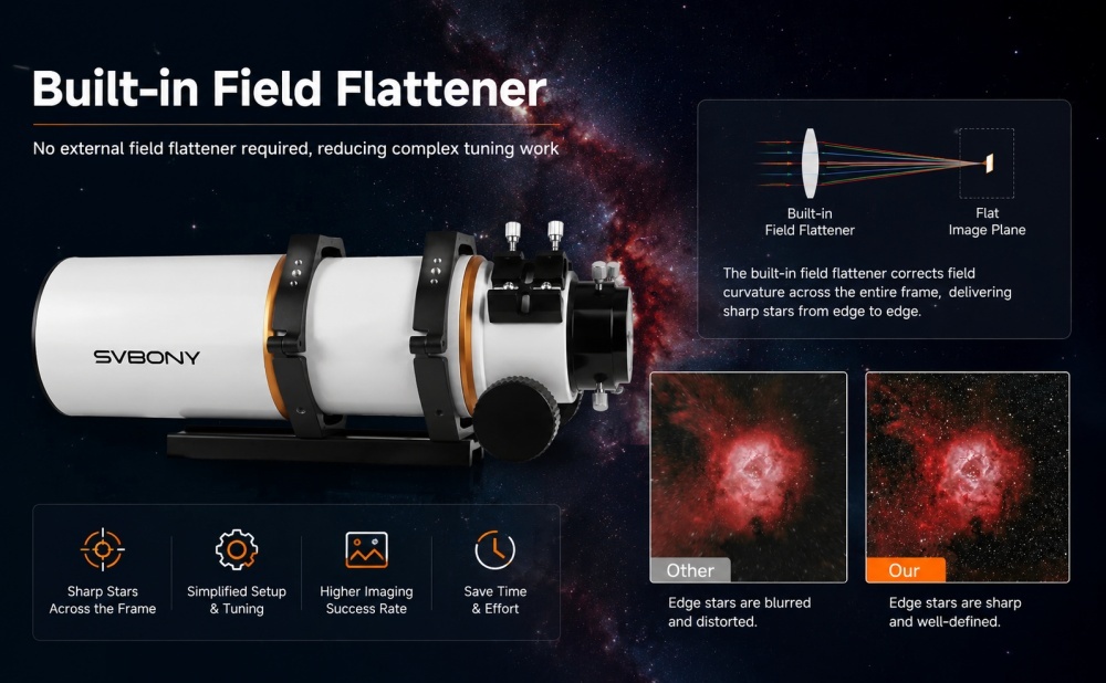 SVBONY SV530 APO refractor telescope with a built-in field flattener, showing flat-field correction and sharper edge stars in deep-sky images
