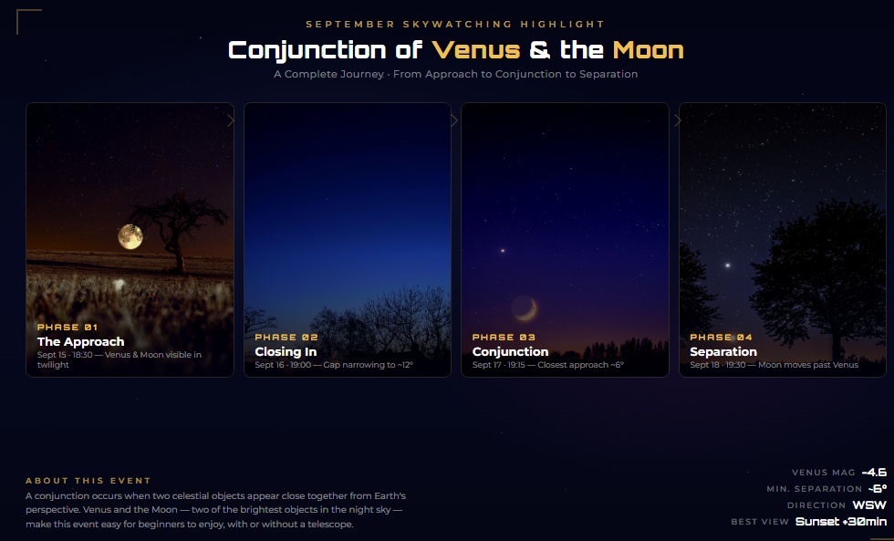 Conjunction of Venus and the Moon in the September 2026 night sky