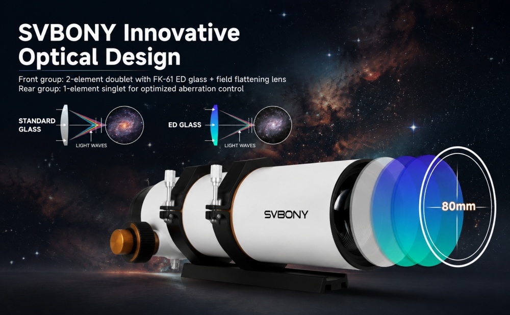 SVBONY SV530 80mm APO Refractor Telescope with FK-61 ED glass for controlled chromatic aberration in astrophotography.
