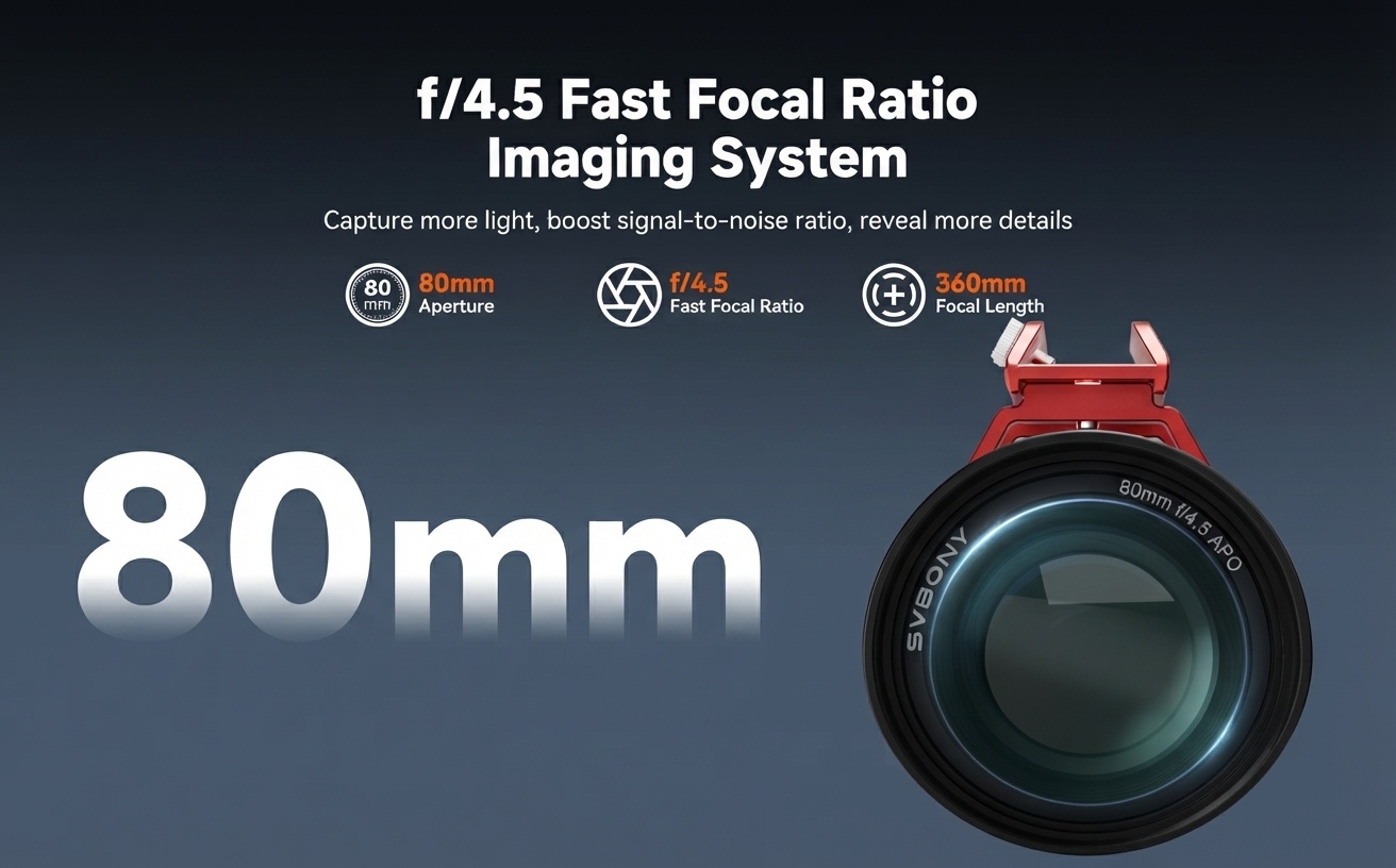SVBONY SV580 80mm f/4.5 Petzval APO astrograph front lens element with key specifications: 80mm aperture, f/4.5 focal ratio, and 360mm focal length.