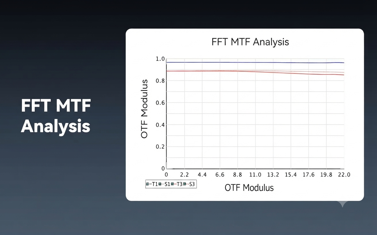 SV580 FFT MTF vs. field at 10 and 30 cycles/mm, tangential and sagittal curves across the field.